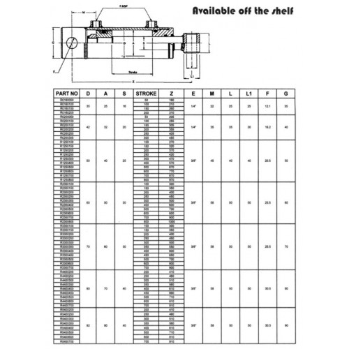 2 & 3 Stage Telescopic Cylinders Ranger Caradoc
